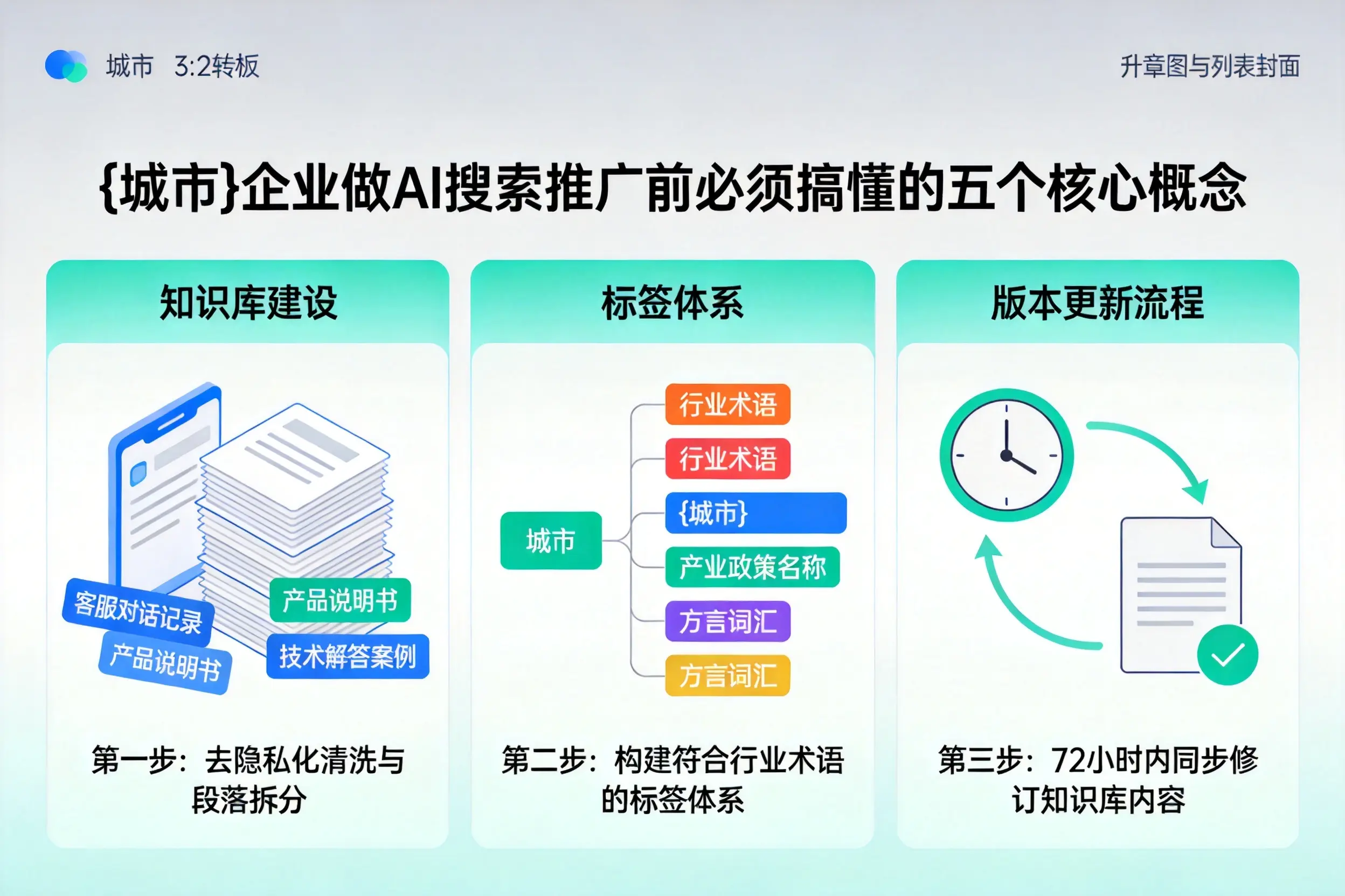 亭湖企业做AI搜索推广前必须搞懂的五个核心概念